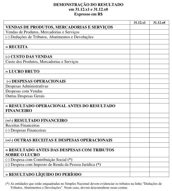 Demonstrativo de Resultados do Exercício (DRE)