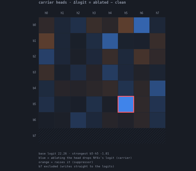 A second knight-fork move report