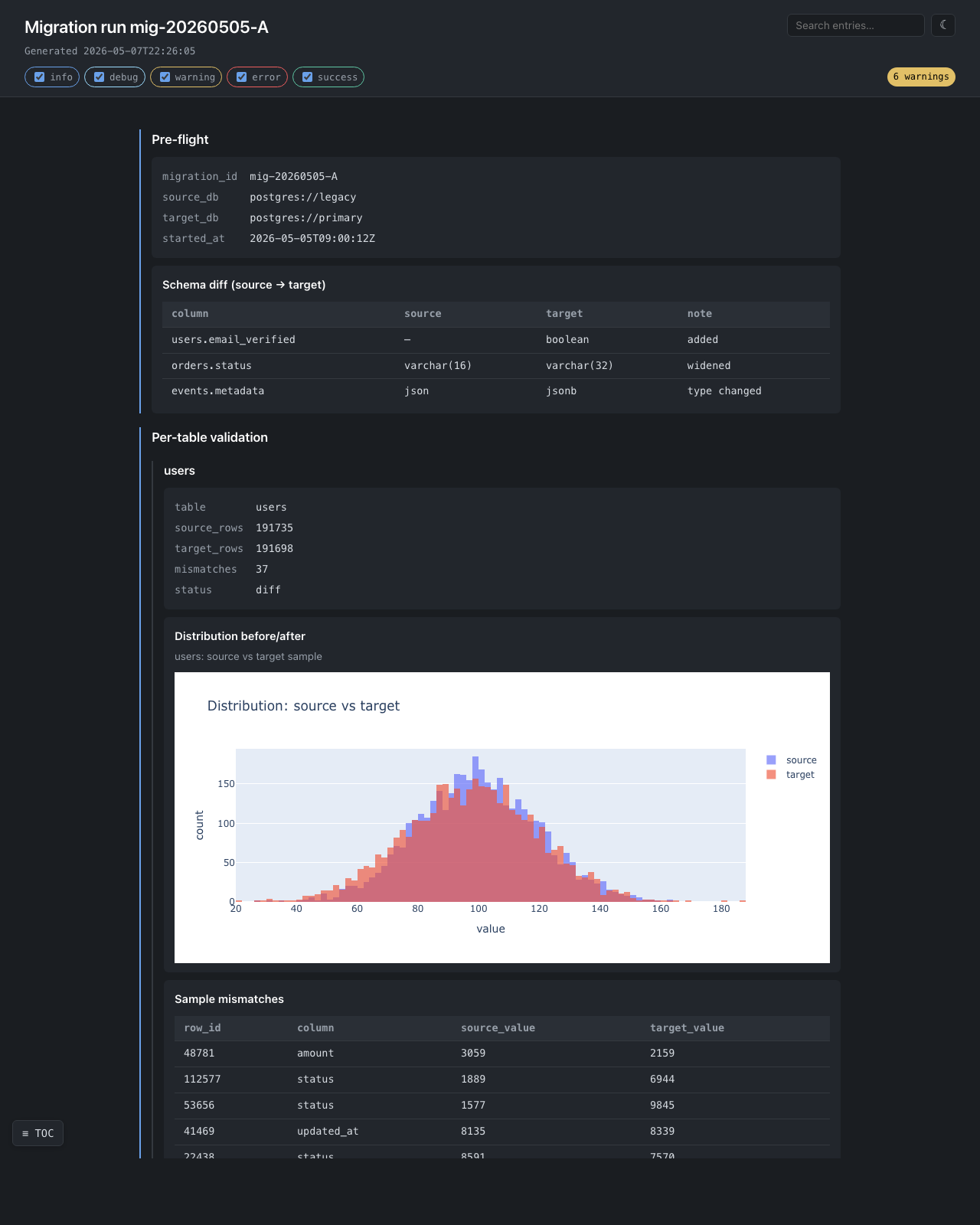 Migration validation screenshot