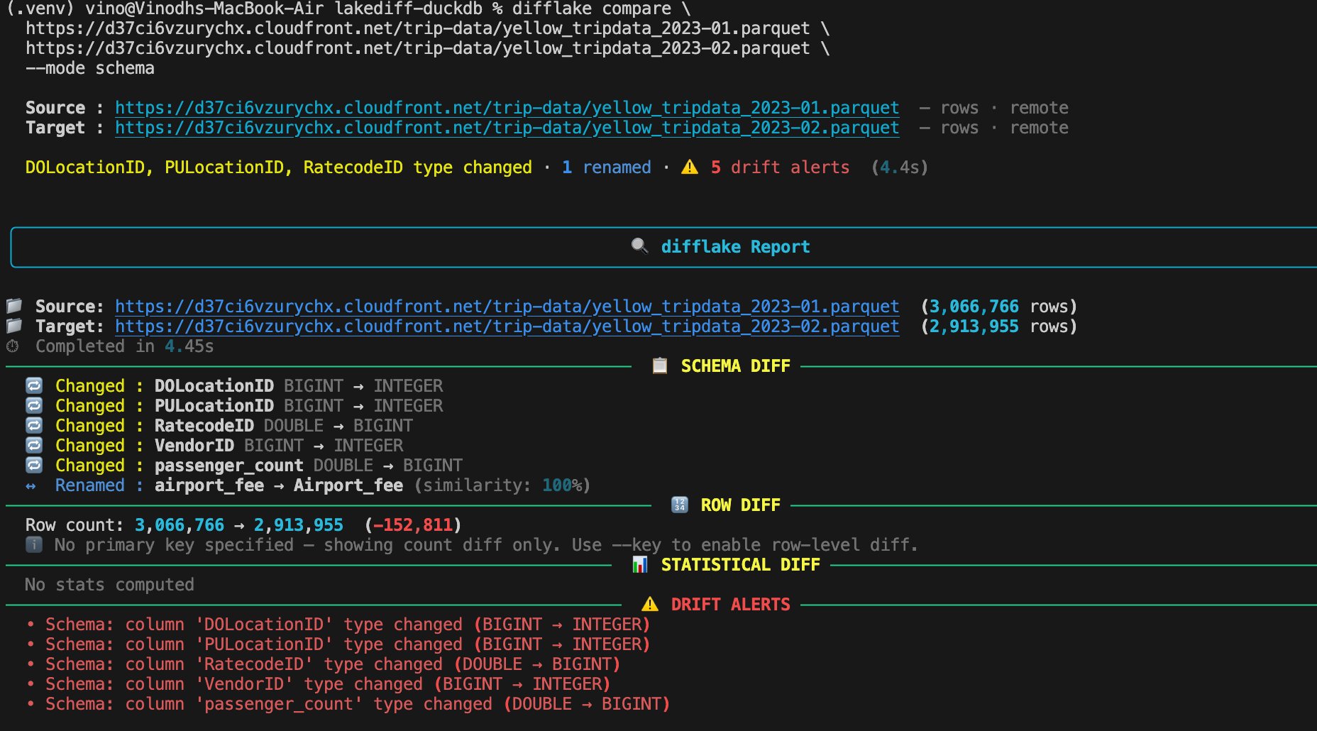 difflake compare schema