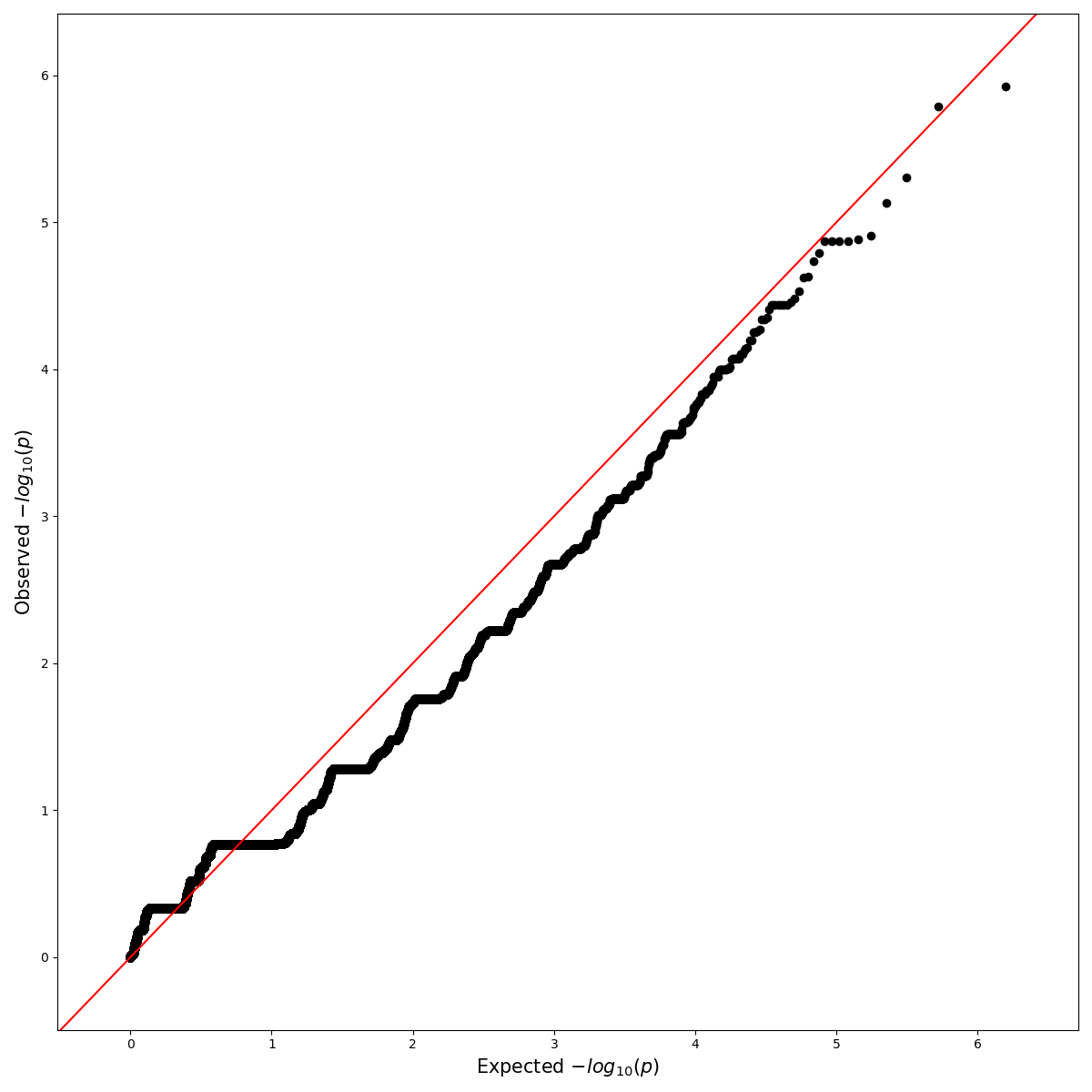 Simple Manhattan Plot