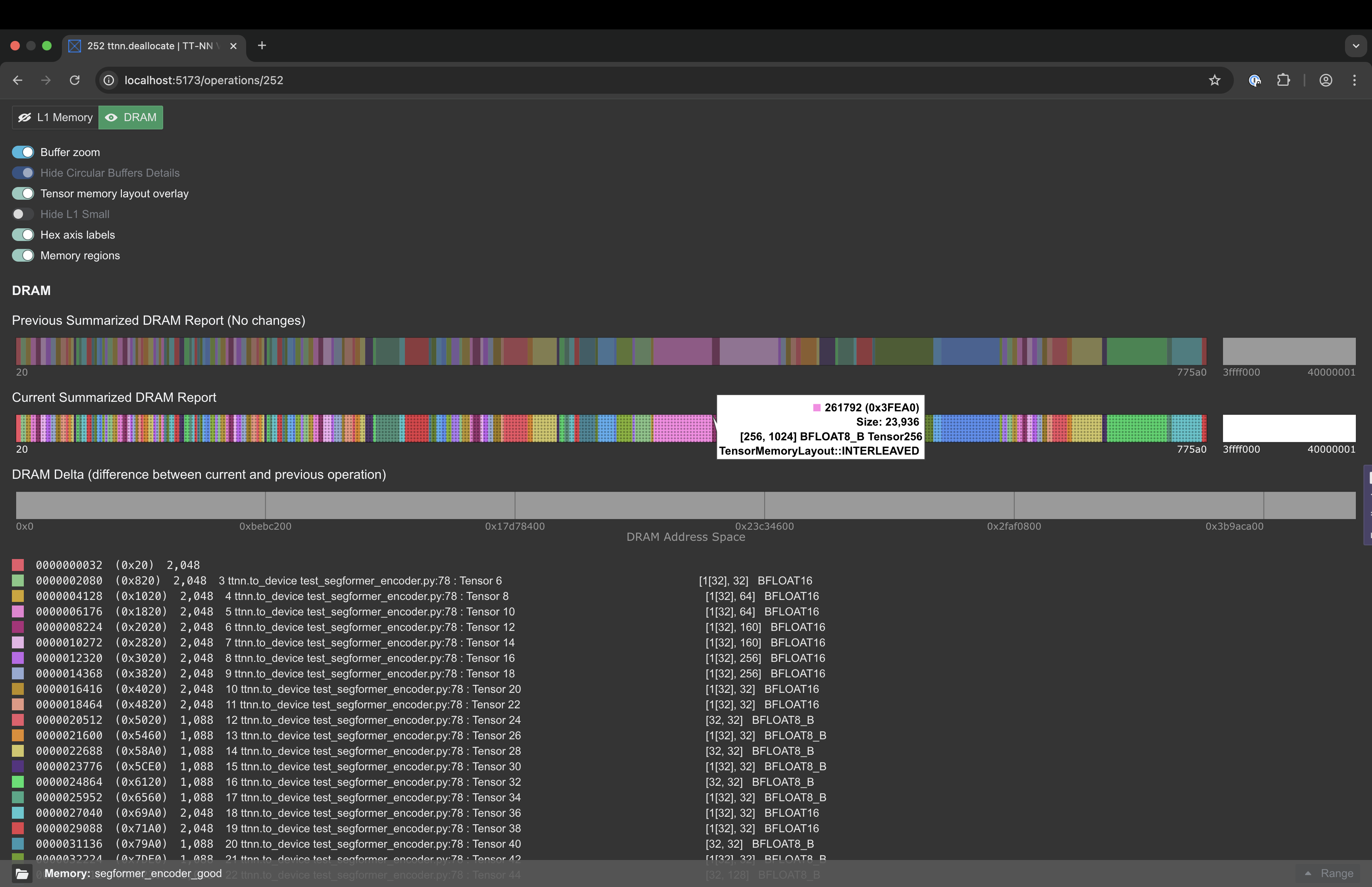 DRAM memory allocations
