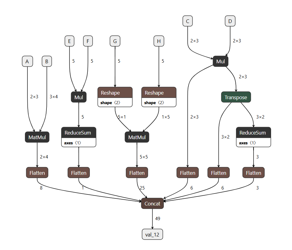 einsum_decompose