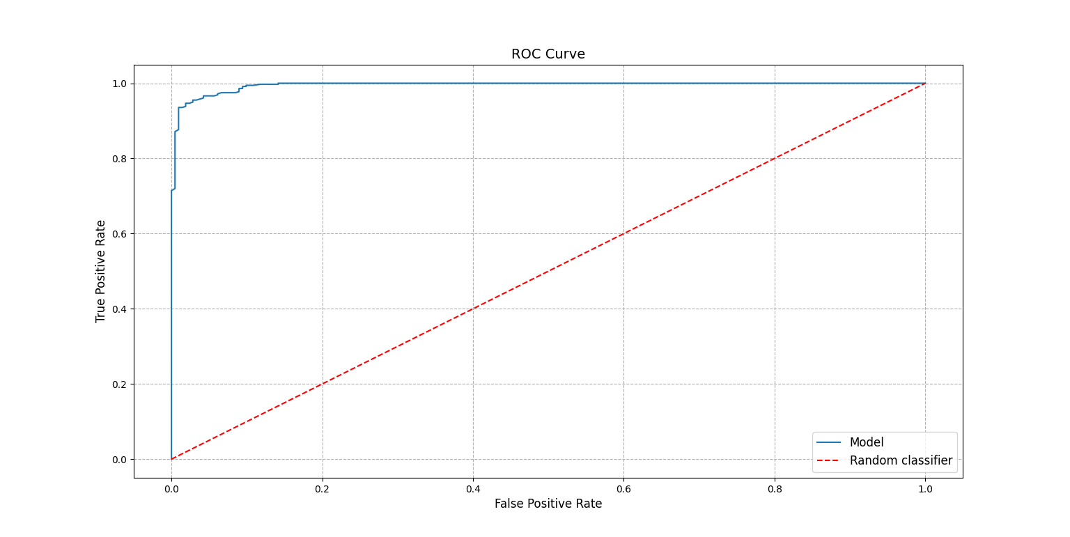 roc curve plot