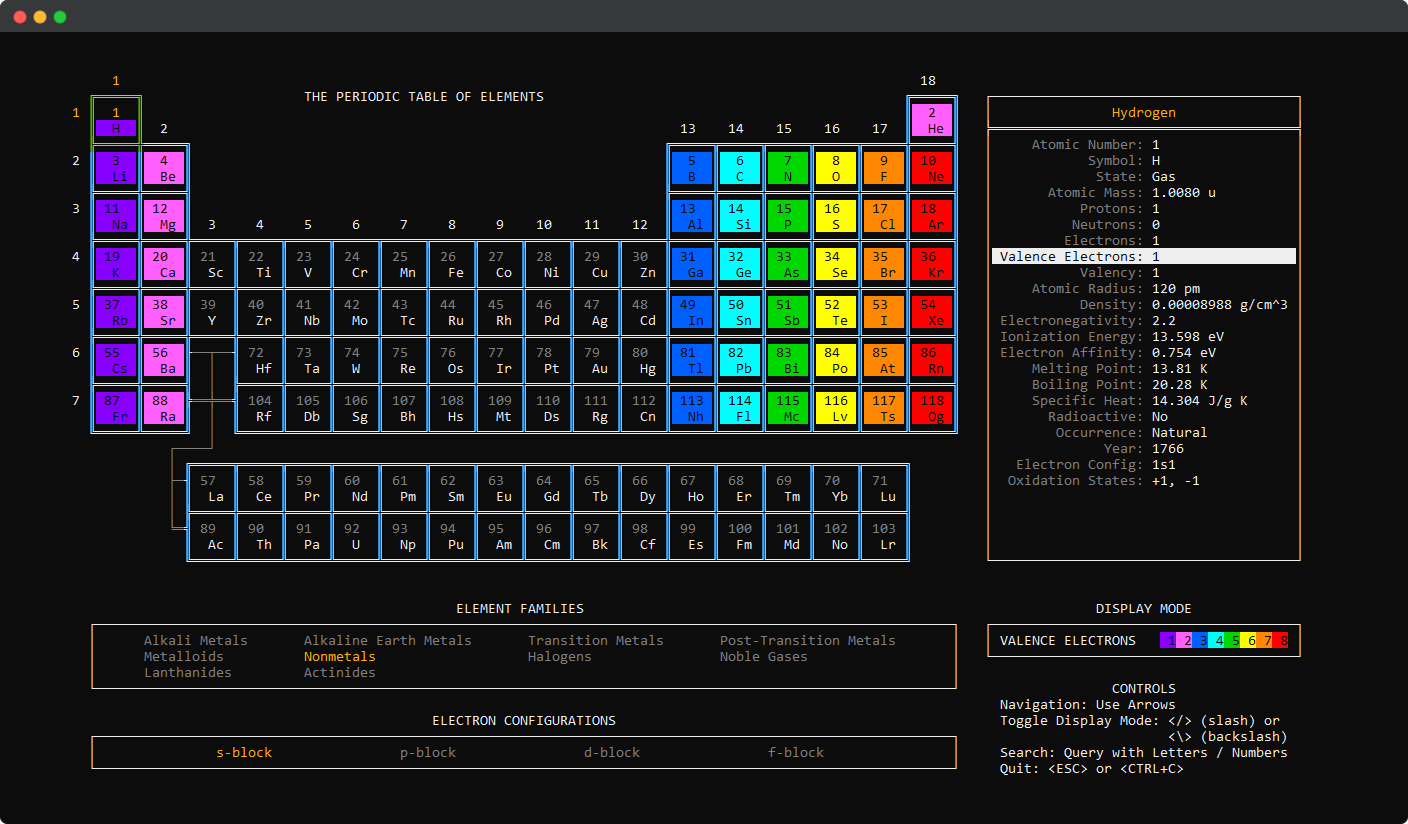 What periodic-table-cli prints to the console