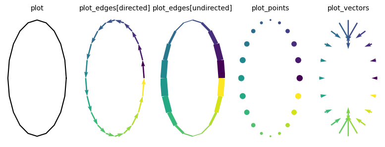 curve plotting