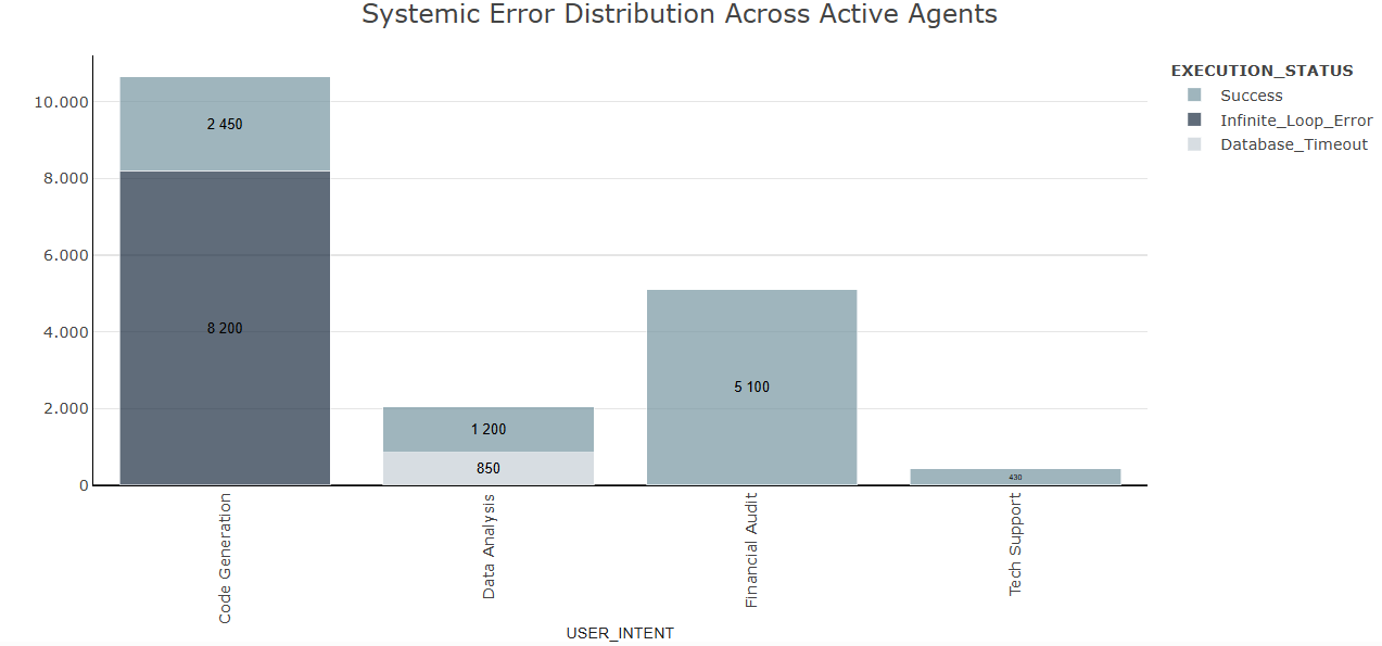 AI Agent Flows