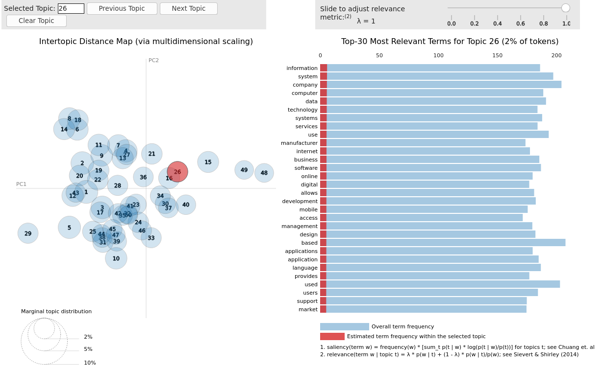 https://raw.githubusercontent.com/MilaNLProc/contextualized-topic-models/master/img/pyldavis.png