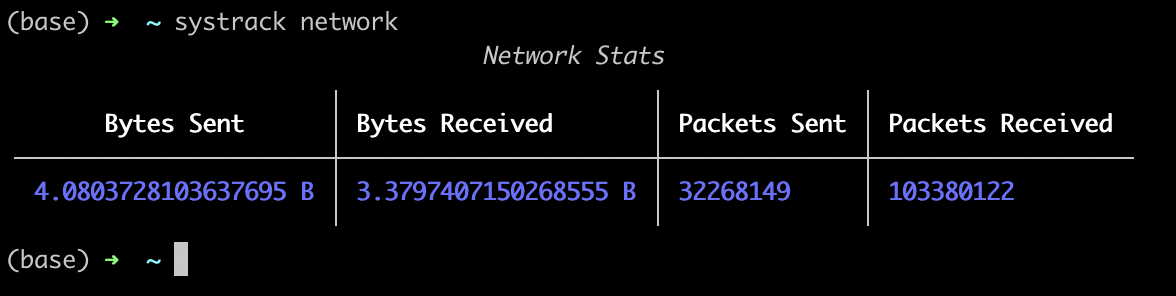 systrack network command output