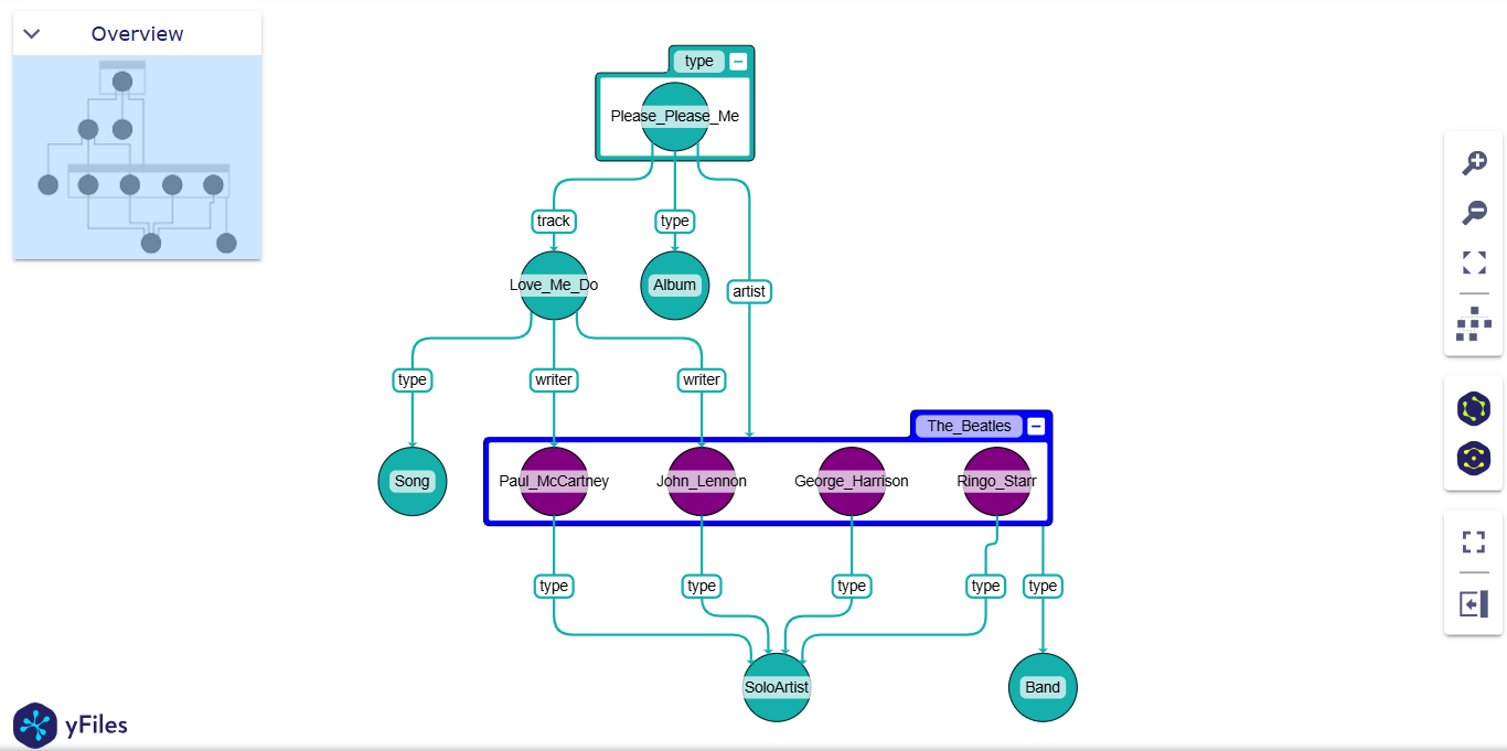 Nesting visualization