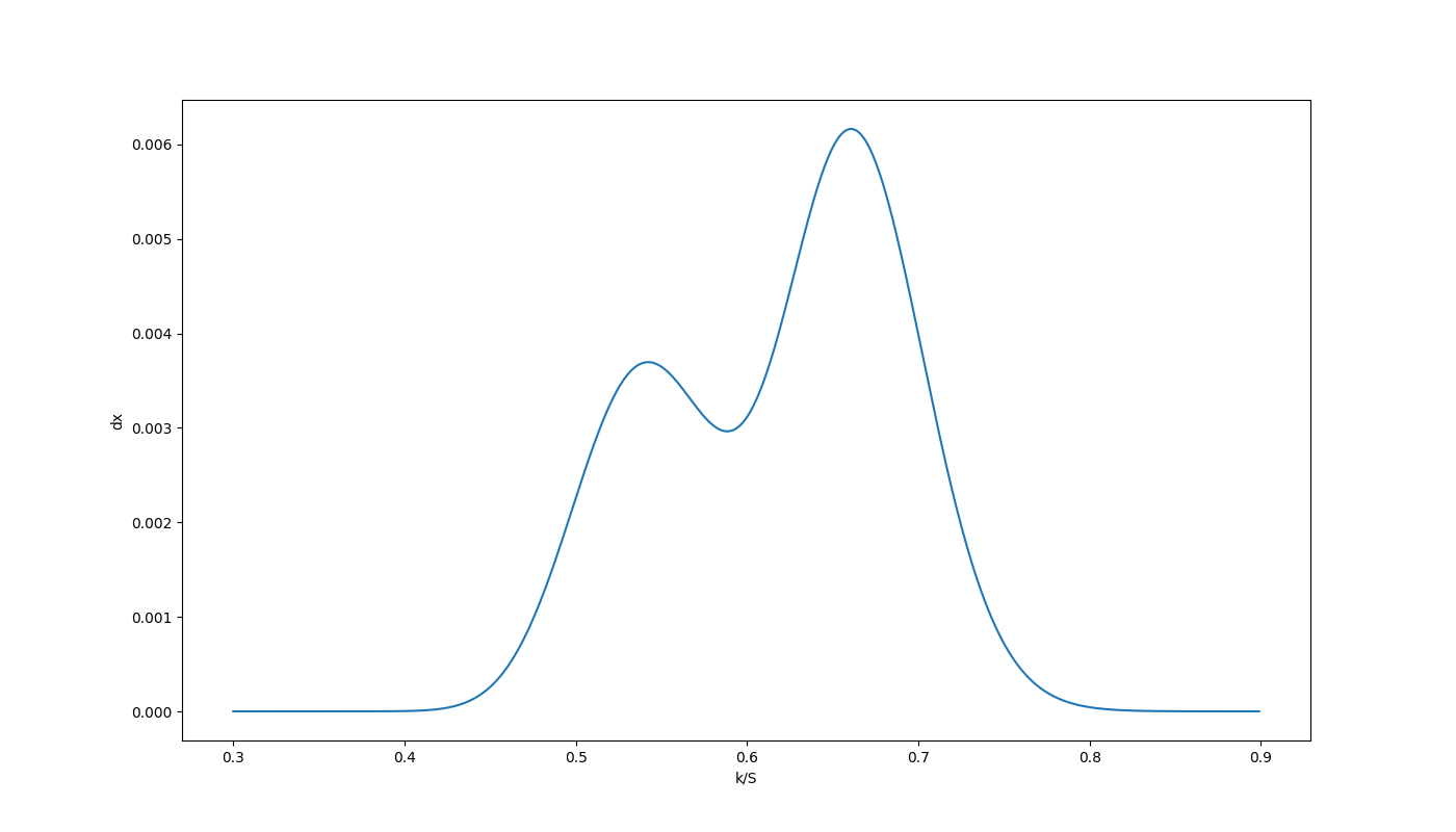 mln_density_plot