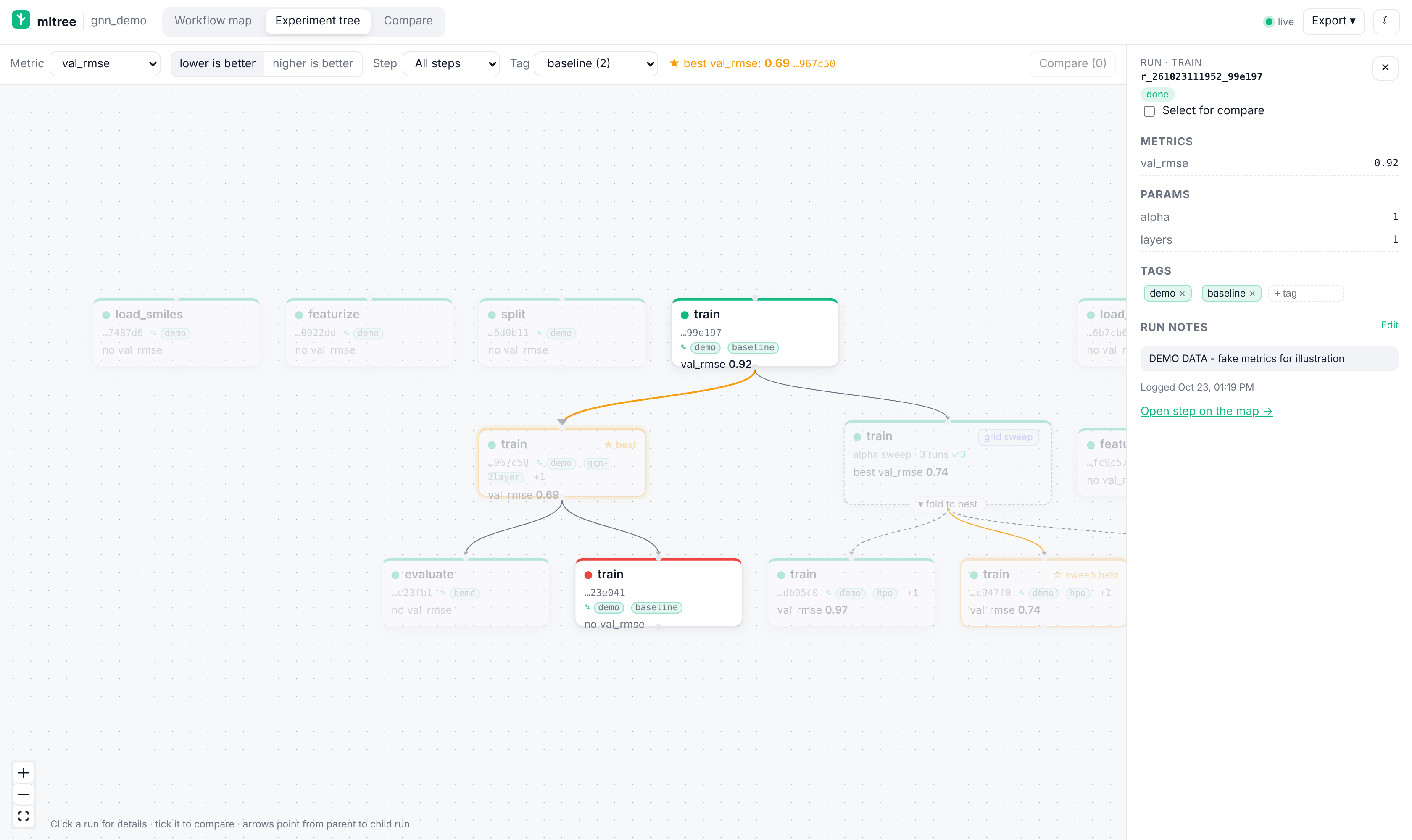 Notes and tags in the experiment tree