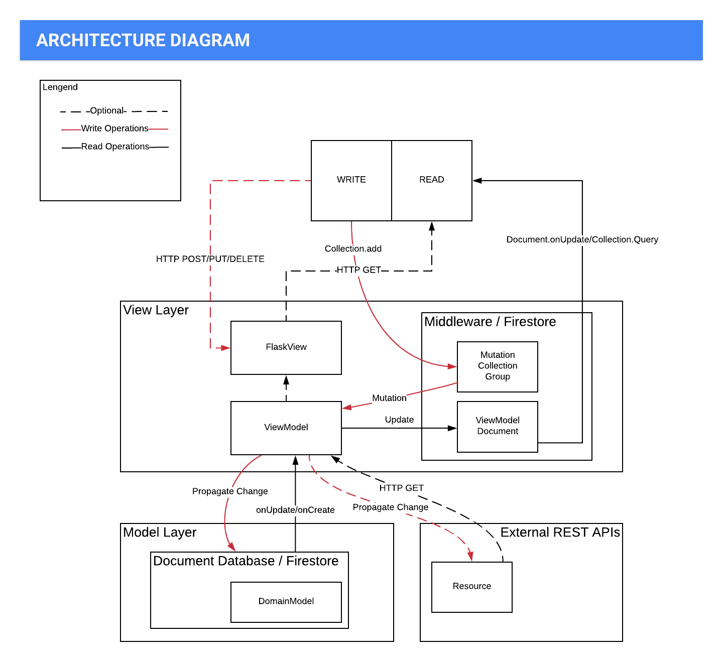 Architecture Diagram