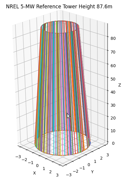 NREL-5-MW