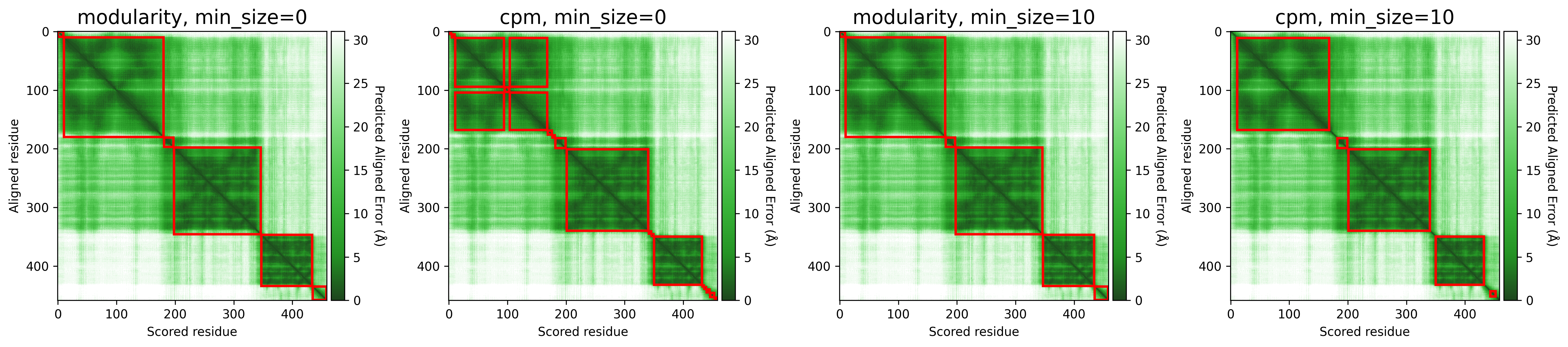 Result plots Q837X5