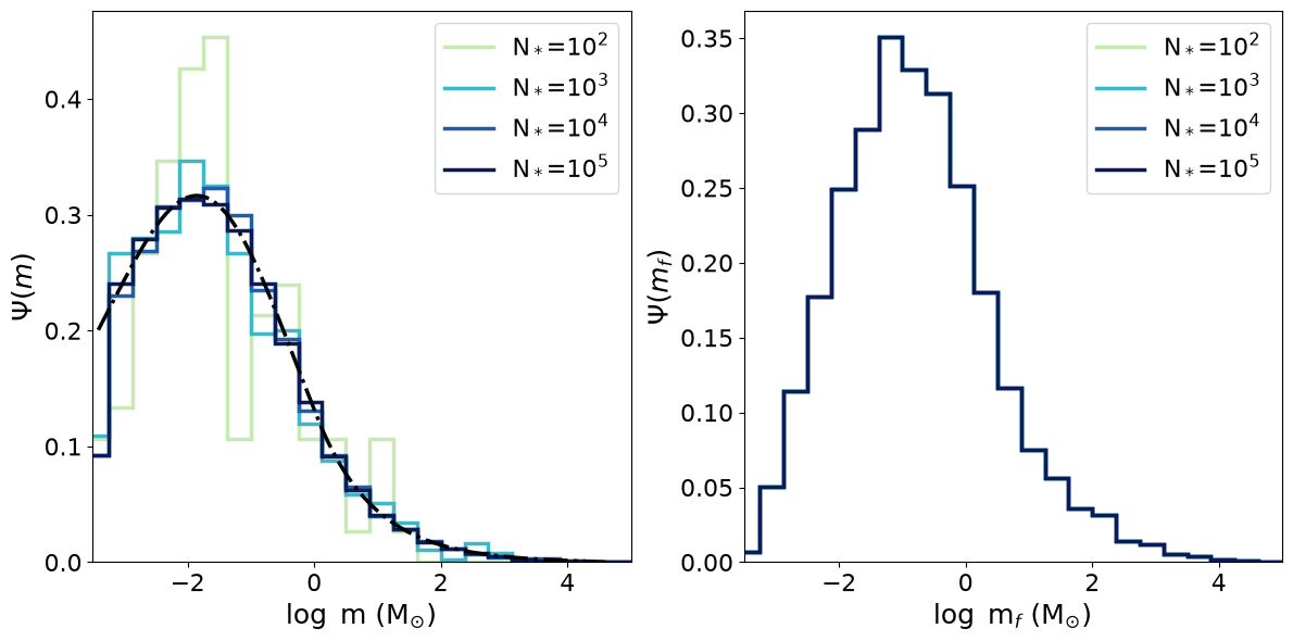 PMF sampling convergence