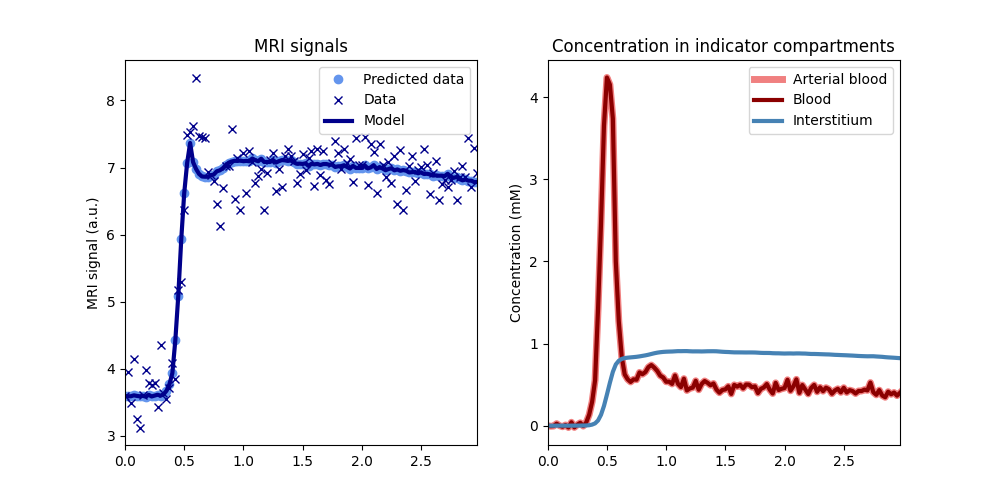 https://dcmri.org/_images/tissue.png