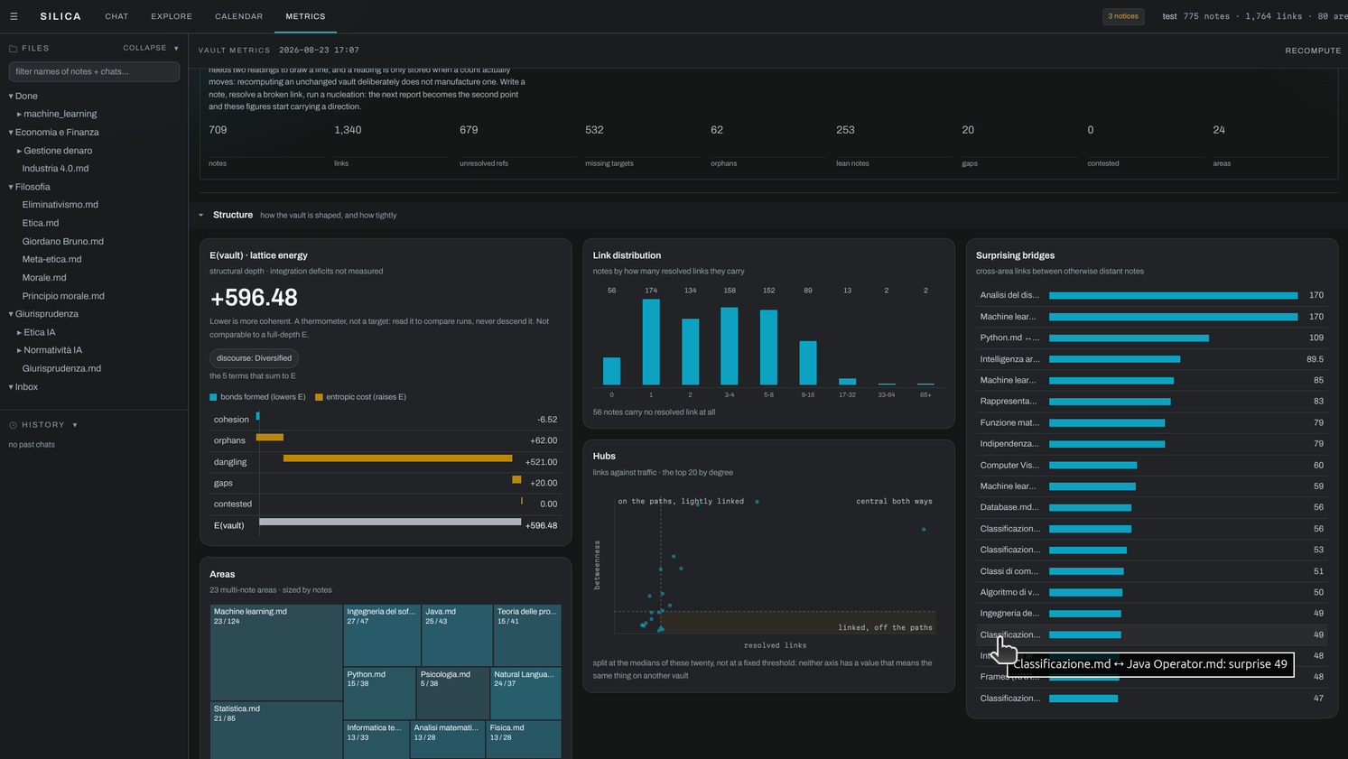 The audit as a GUI tab: lattice energy, link distribution, hubs, cross-area bridges, an area treemap, and the deltas since the last report