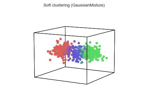 Cluster Example