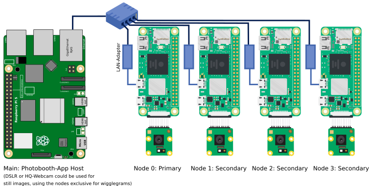 wiring diagram overview