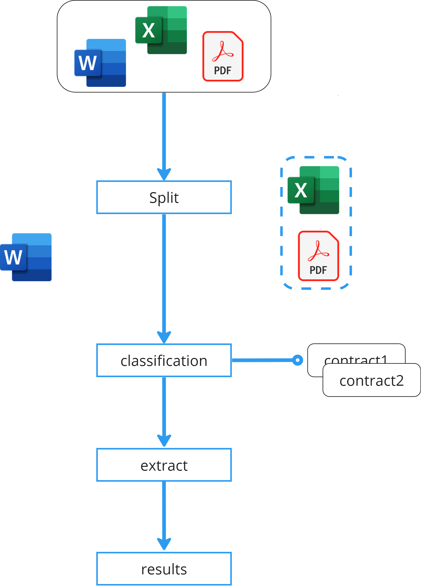 extract-thinker · PyPI