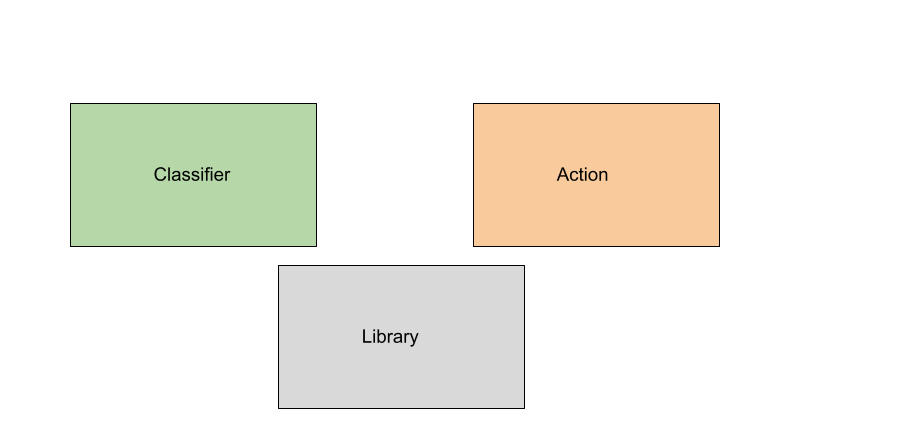 Legend for an lmoe architecture diagram