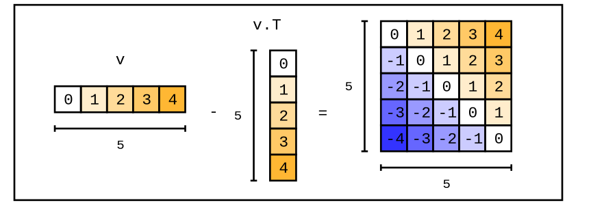 example diagram
