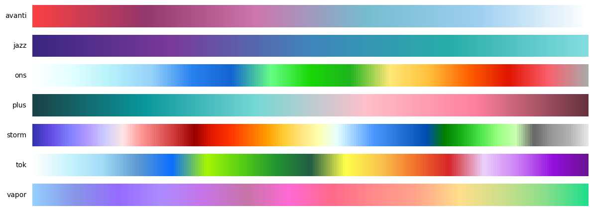 pepomap_colormaps_lightbg