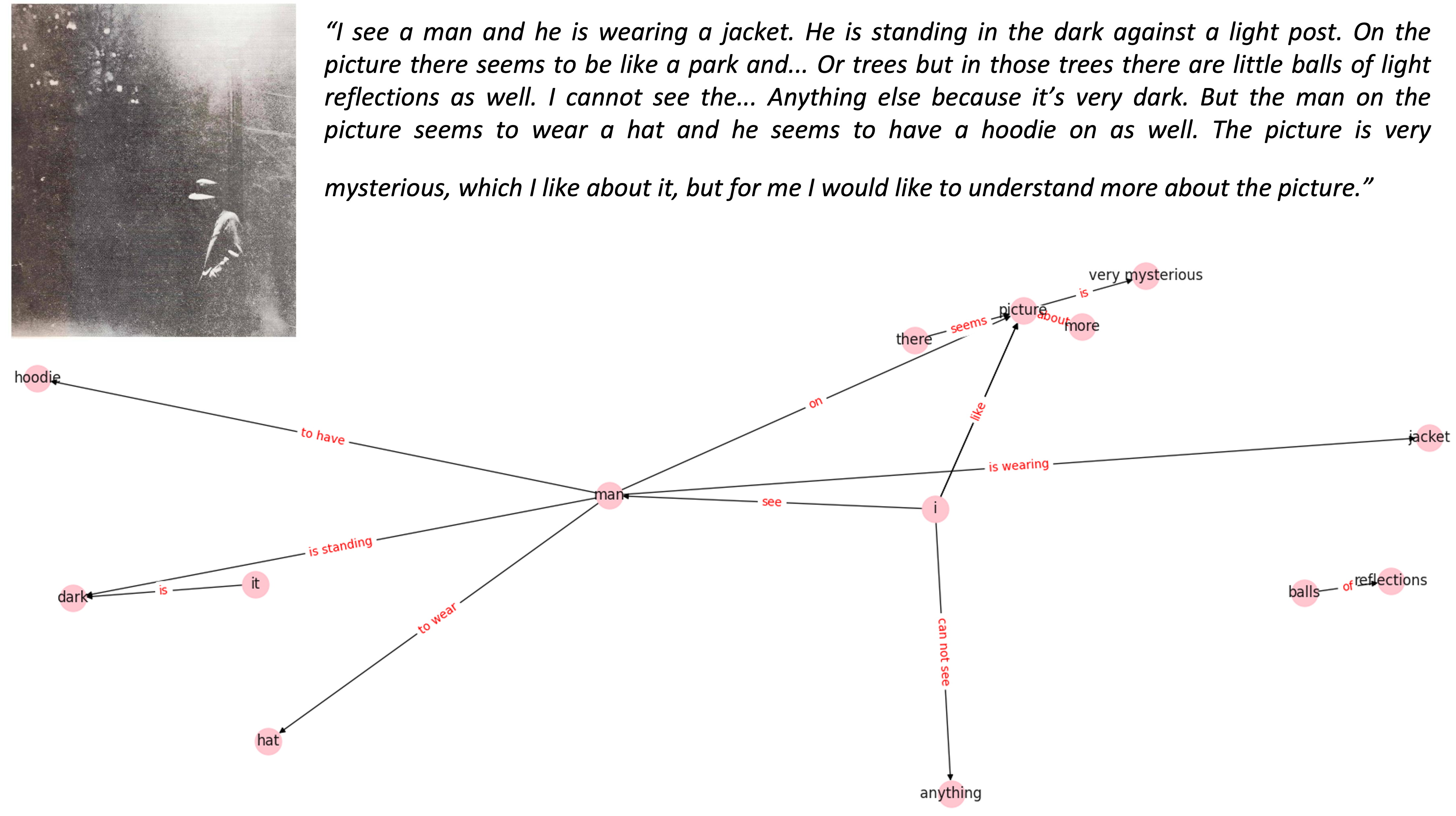Semantic speech graph example