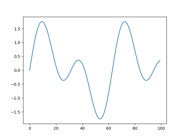 sin(0.1)+sin(0.2) line