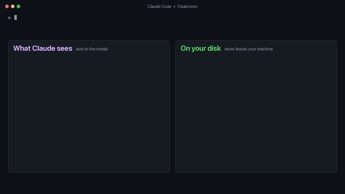 Claude Code reads a support ticket and .env through Cloakroom: the model sees PII_PERSON_1 and PII_SECRET_1, and reply.md on disk gets the real customer name back