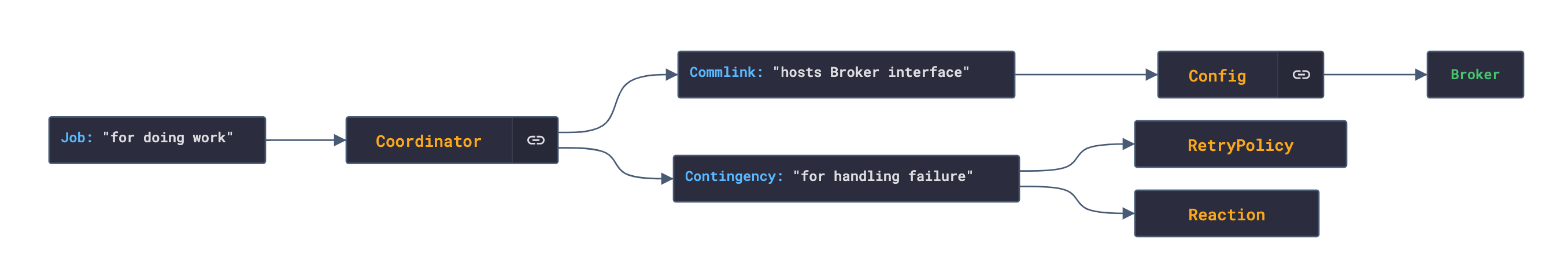 recruitment-diagram-1