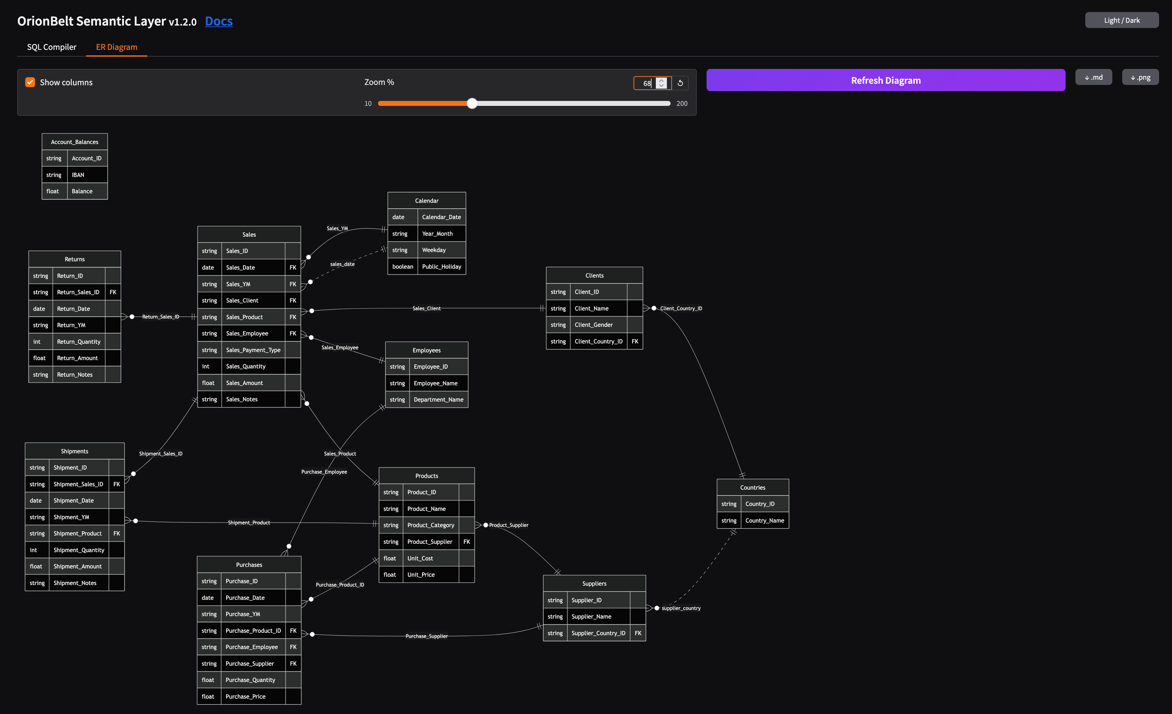 ER Diagram in Gradio UI (dark mode)