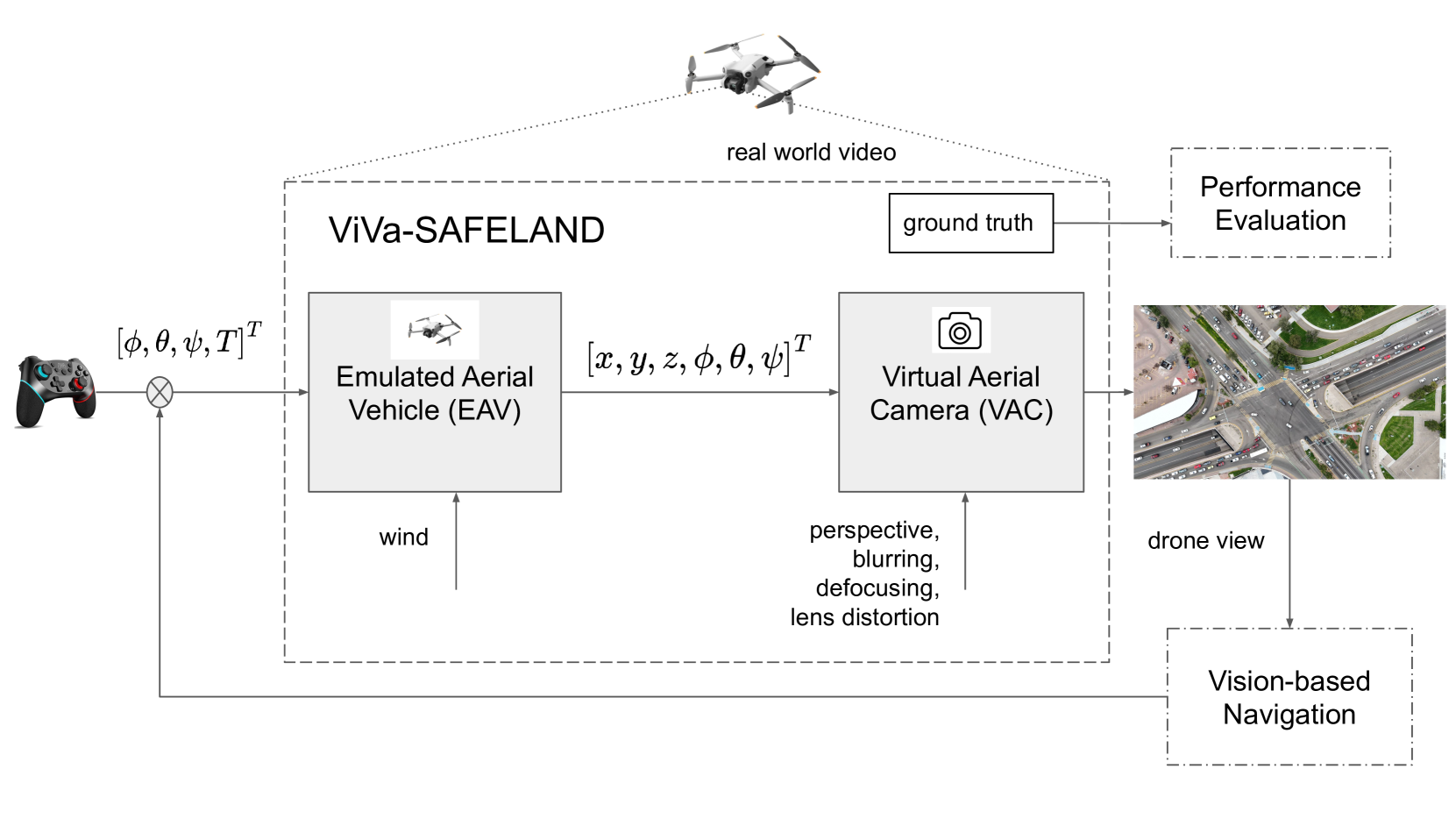 ViVa-SAFELAND tool