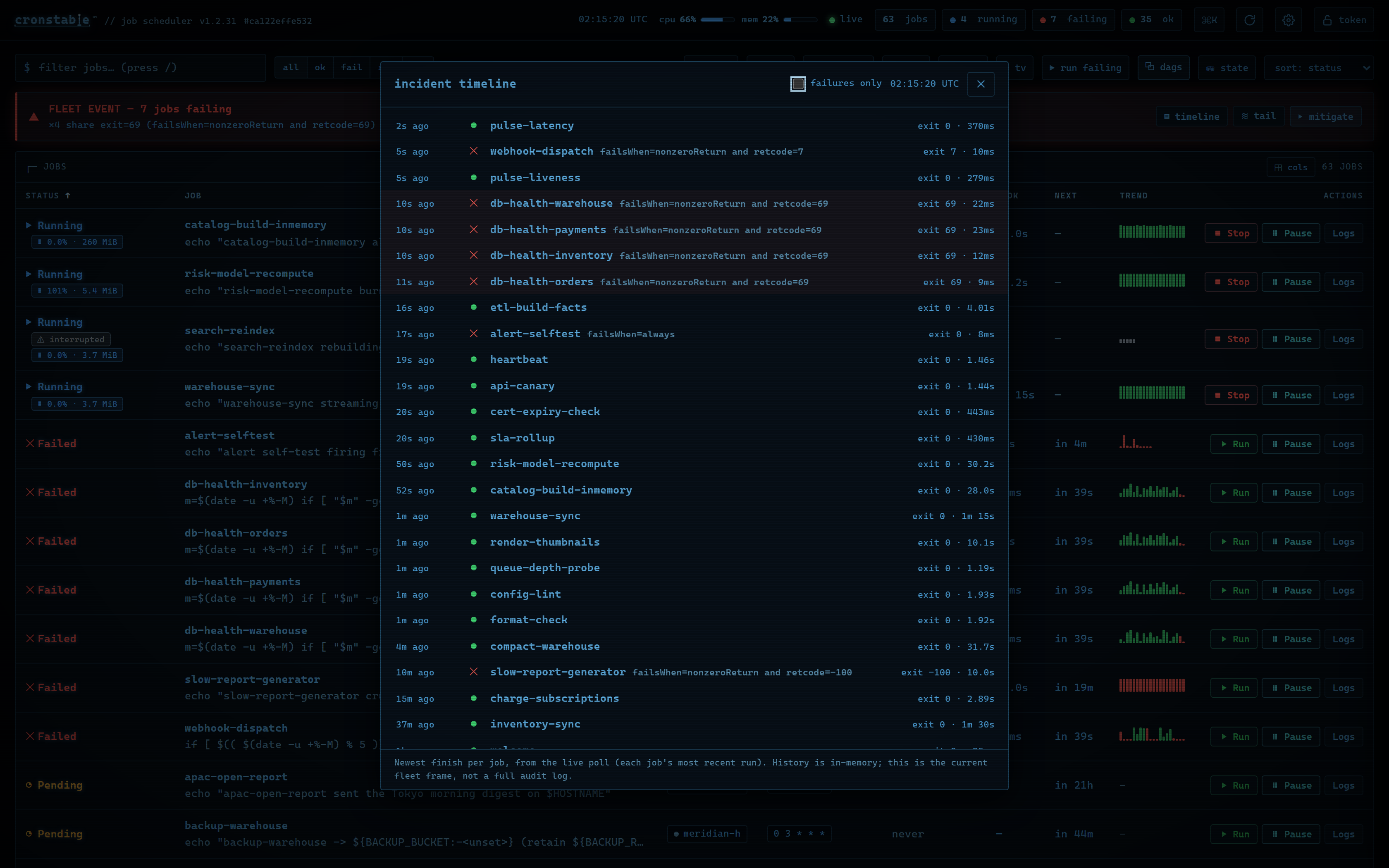 The incident timeline overlay: every job's most recent run, newest first, with failure reasons and exit codes