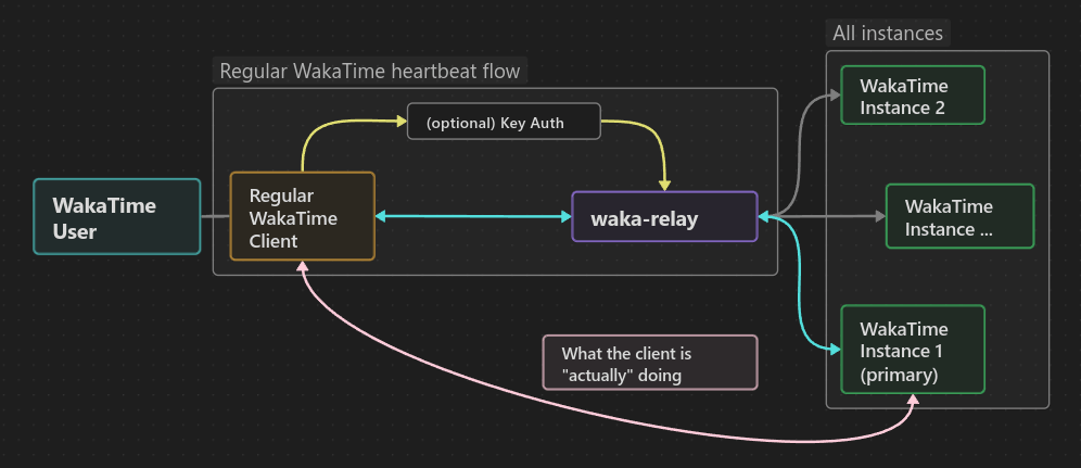 waka-relay graph