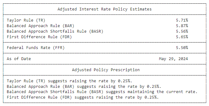 Policy Rules Plot