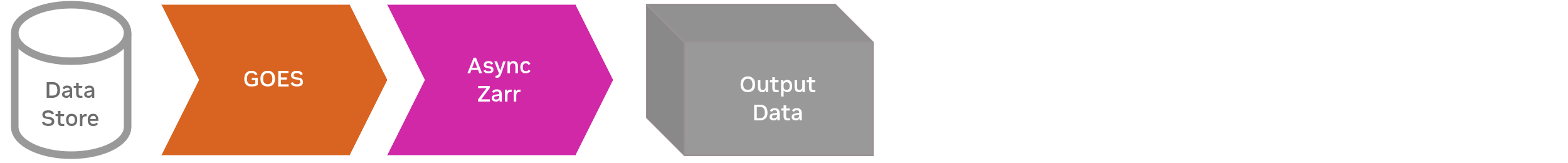 Earth2Studio Overview 1