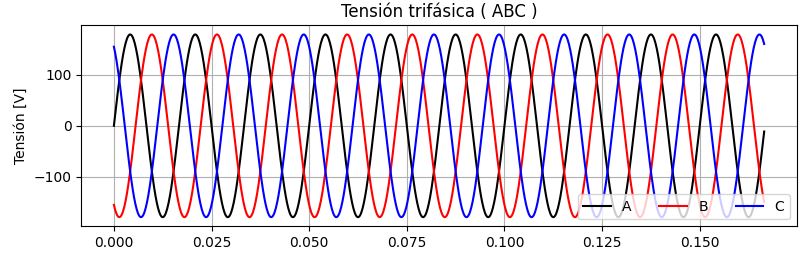 ABC