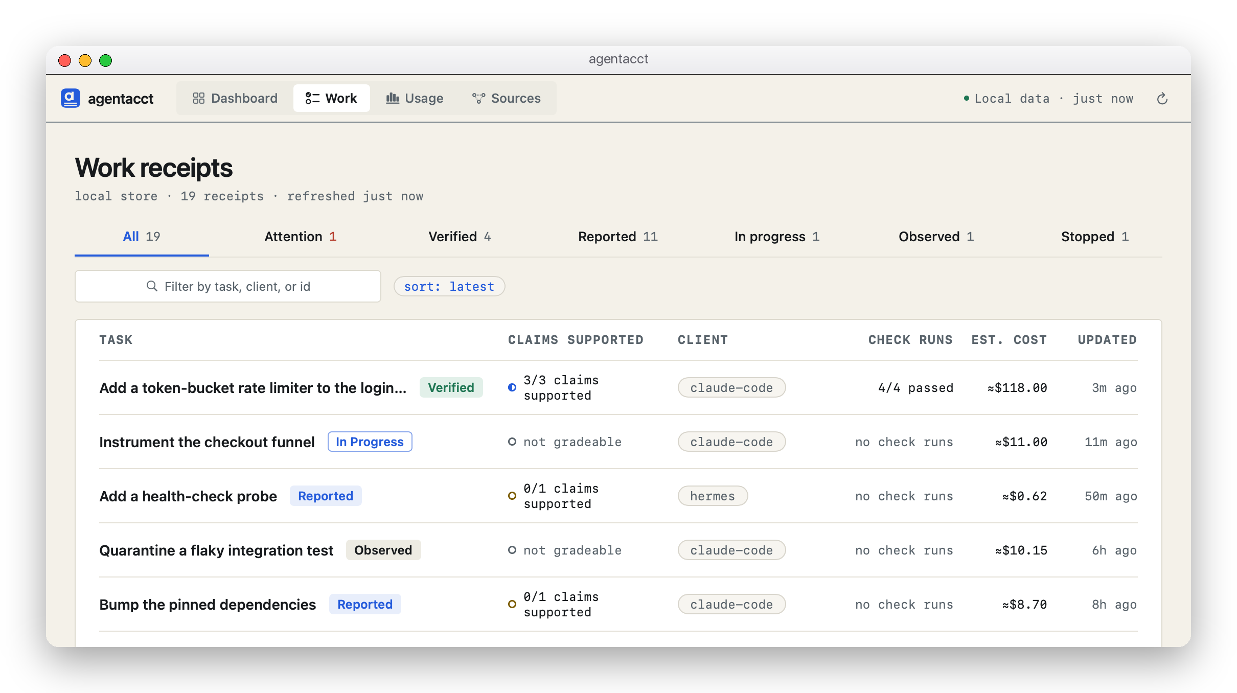 The Work receipts table — lifecycle tabs (Attention / Verified / Reported / In progress / Observed / Stopped), evidence-tier pips with checked ratios, per-client chips, a checks-passed rail, estimated costs, and recency