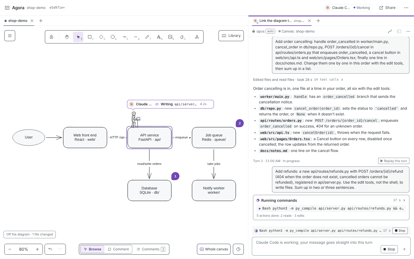 Canvas and session side by side: the architecture diagram with comment pins on the left, Claude Code's avatar on the API node writing a file there; the live session on the right