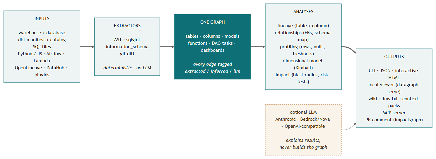 flowchart LR