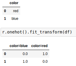 OneHot encoder returns named output columns.