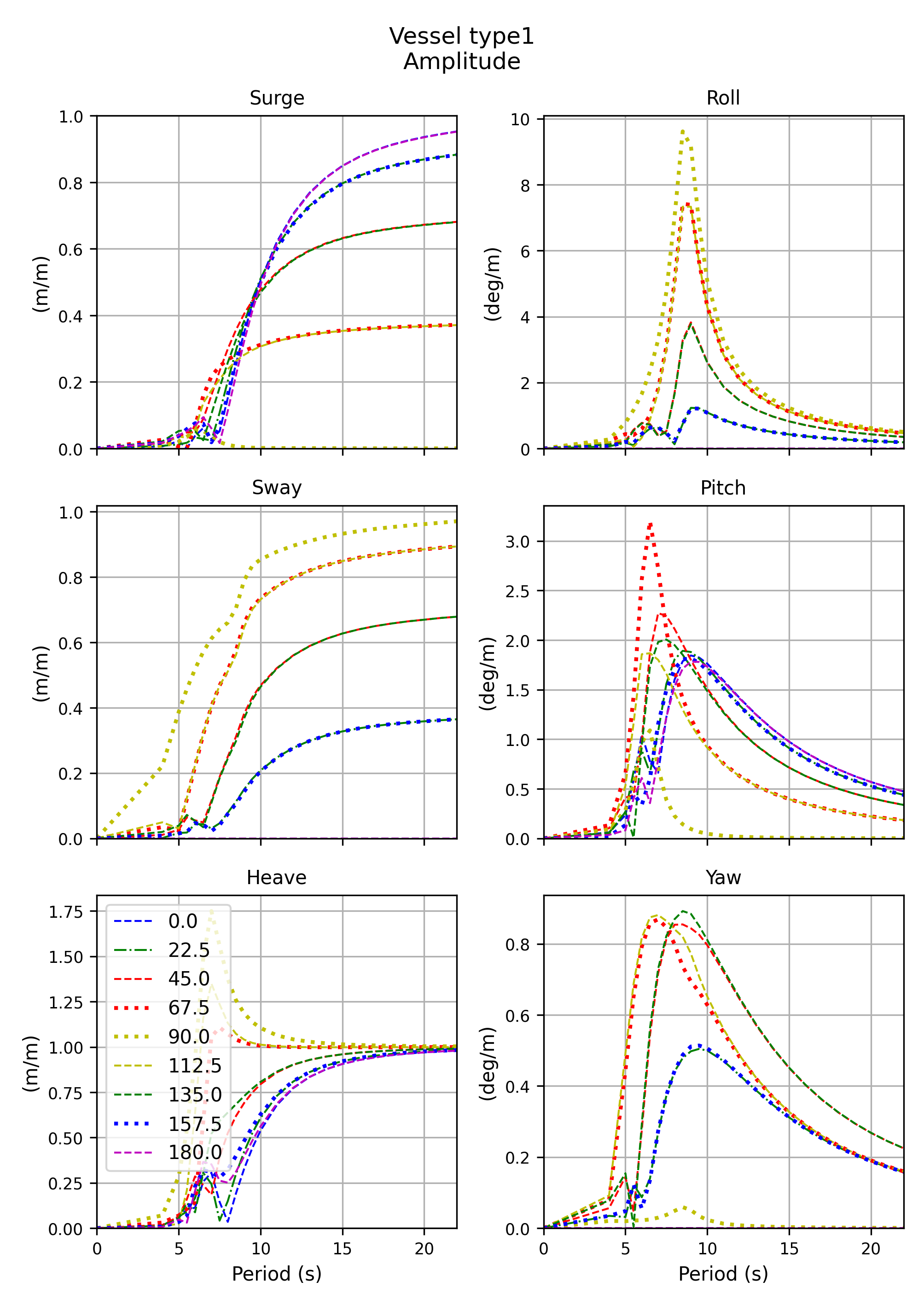  plot generated with SaveRAOplots() method