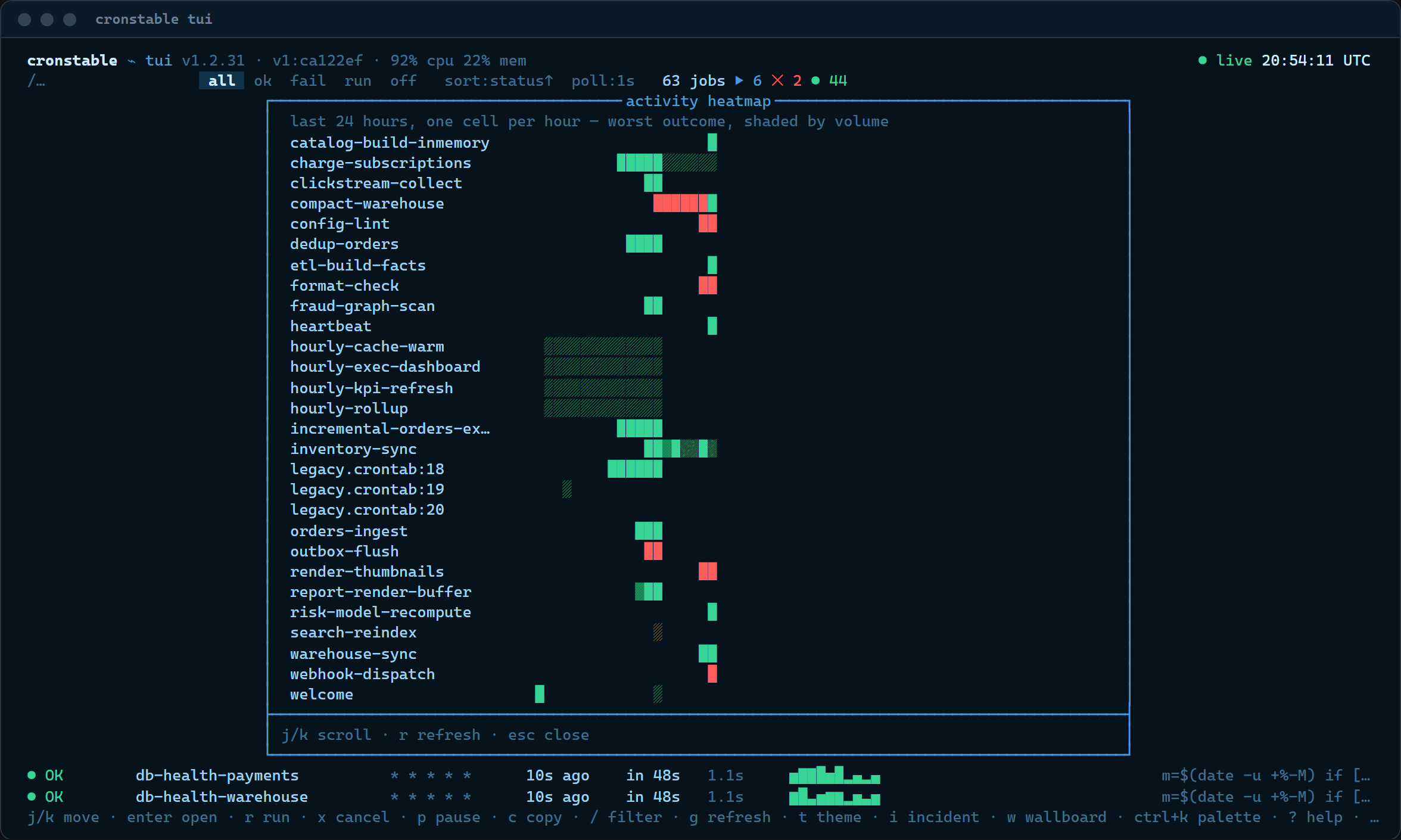 The activity heatmap: one row per job, one cell per hour, worst outcome colored and shaded by volume