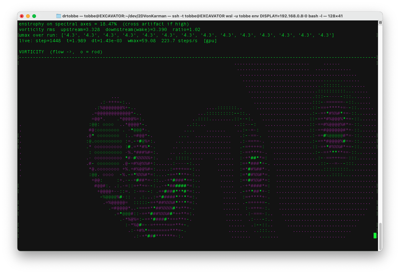 ASCII vortex street