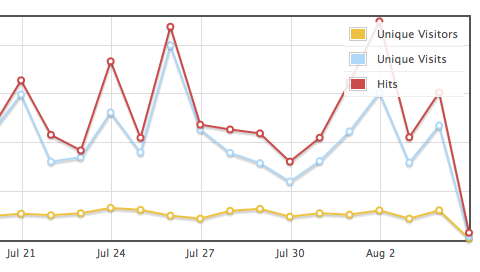 https://github.com/django-request/django-request/raw/master/docs/graph.png