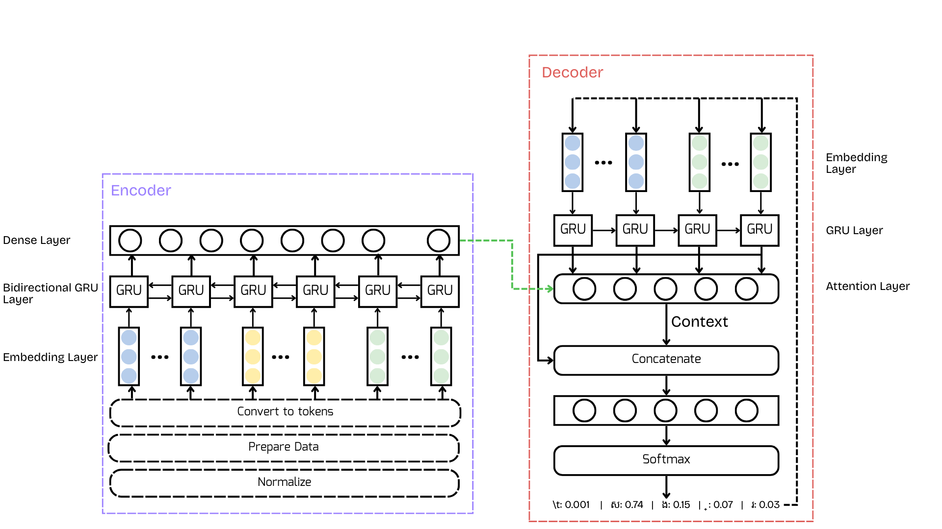 Model Architecture