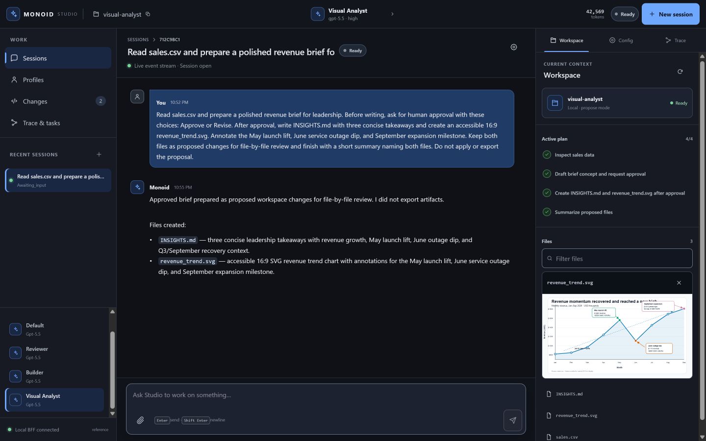 Agent Studio: a Visual Analyst reads sales data, pauses for approval, and previews an annotated revenue chart