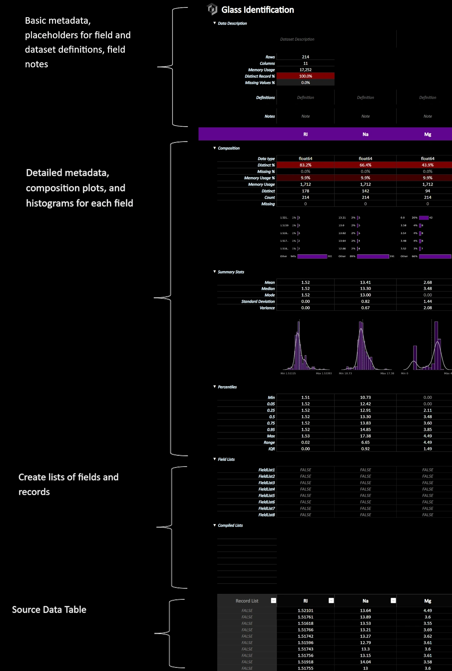 Field Analysis Anatomy